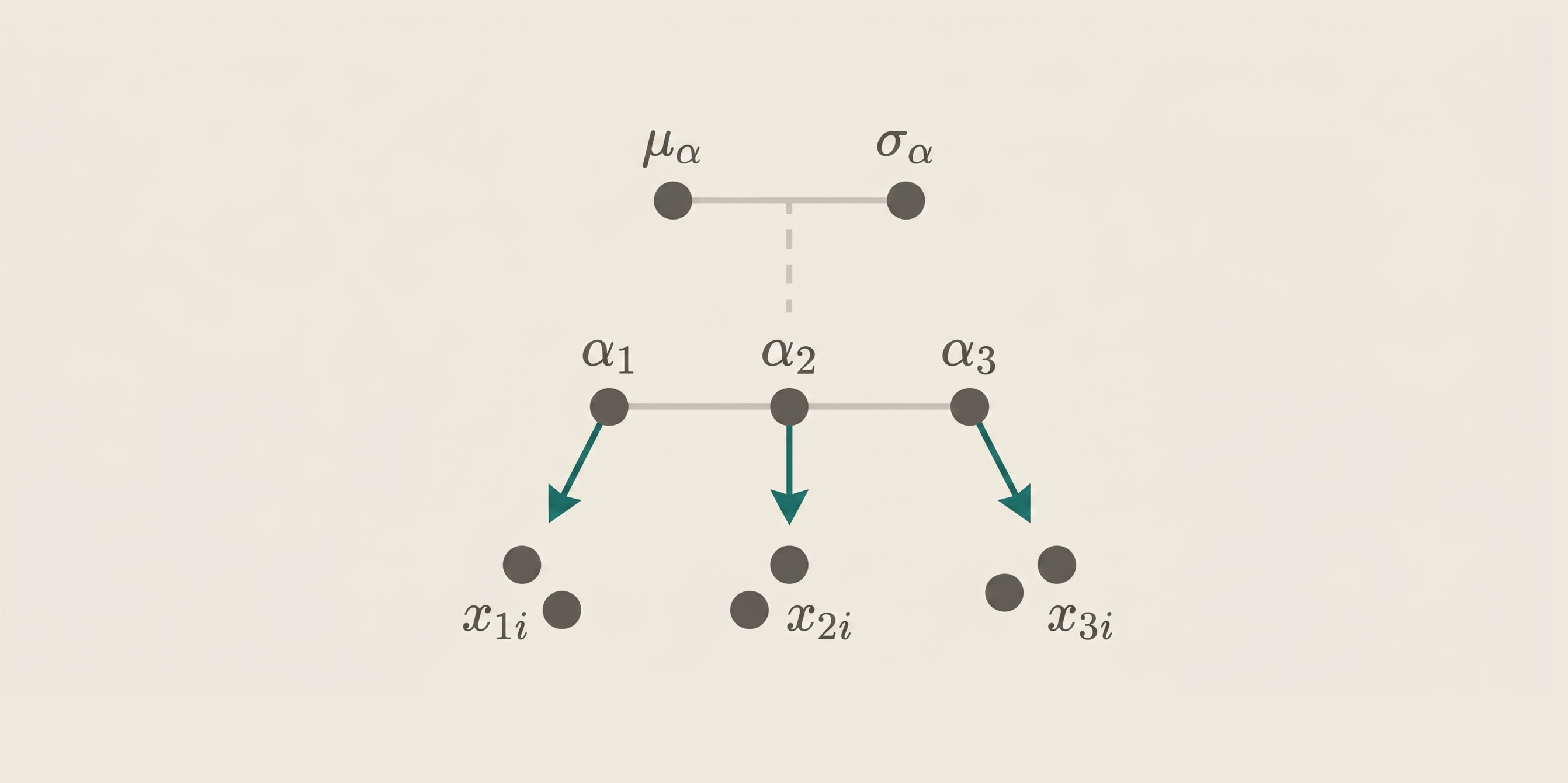 Feynman diagram